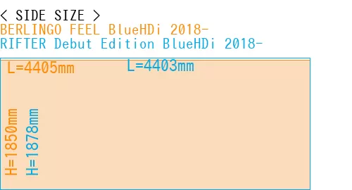 #BERLINGO FEEL BlueHDi 2018- + RIFTER Debut Edition BlueHDi 2018-